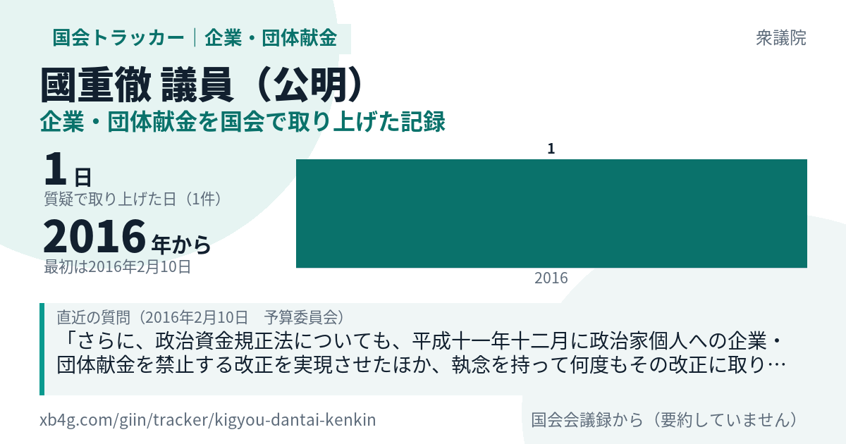 國重徹議員の記録のカード