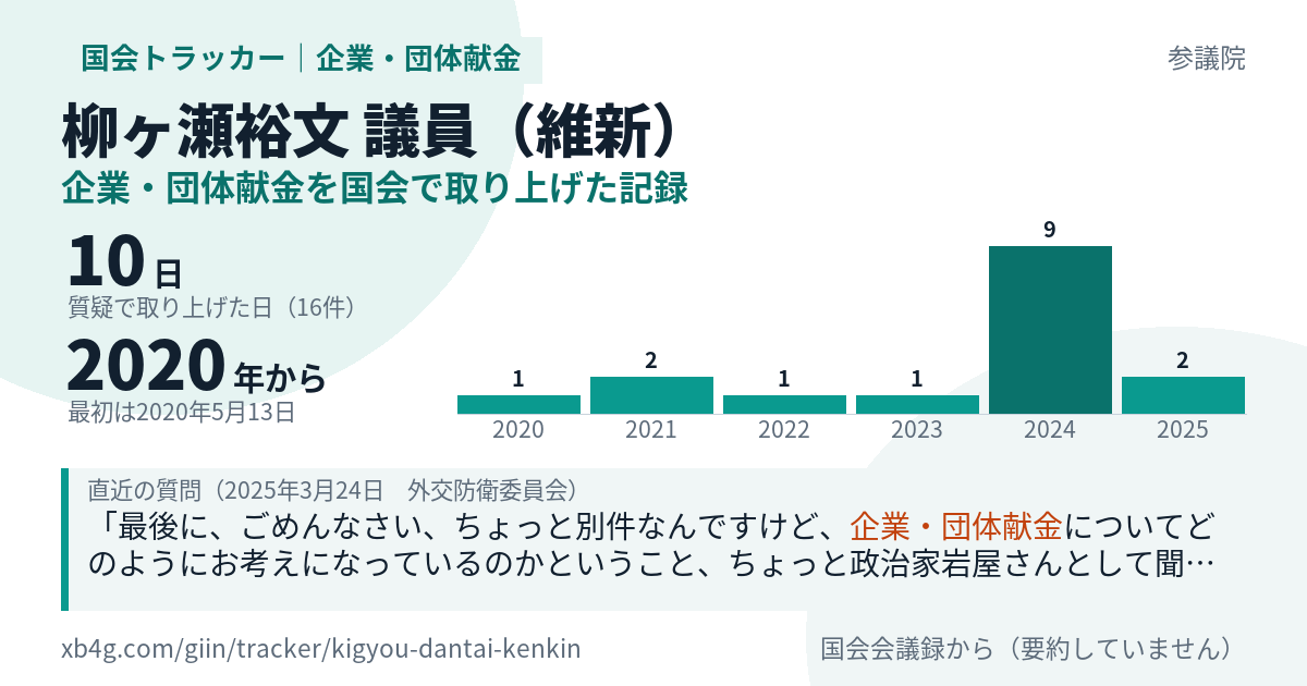 柳ヶ瀬裕文議員の記録のカード