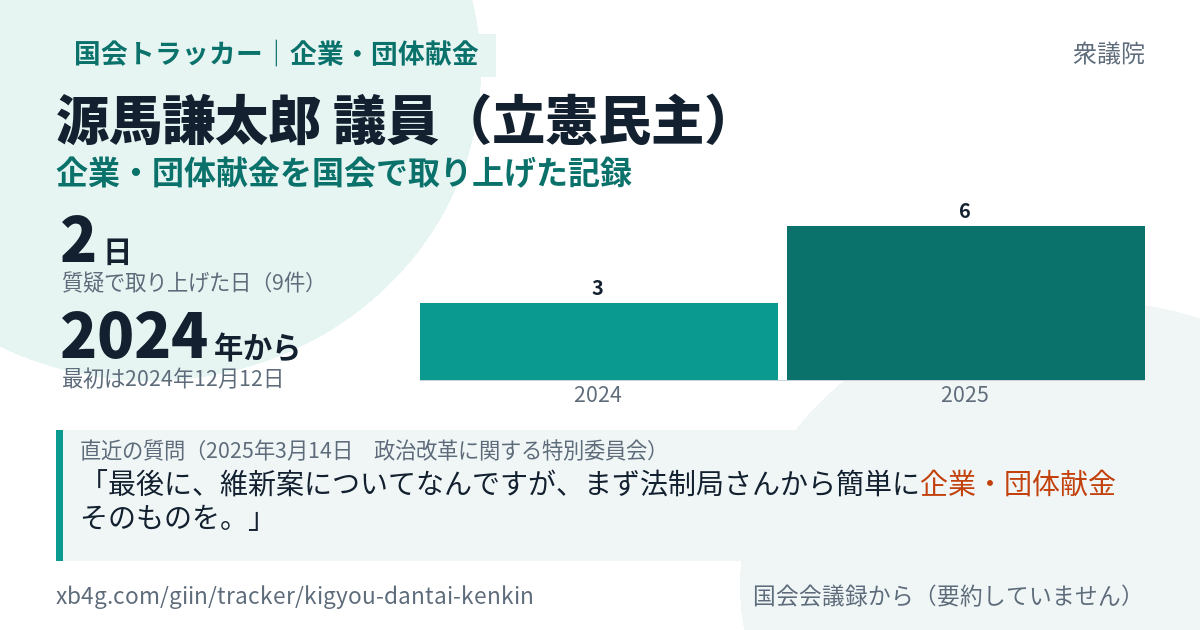 源馬謙太郎議員の記録のカード
