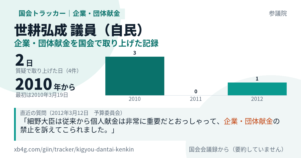 世耕弘成議員の記録のカード