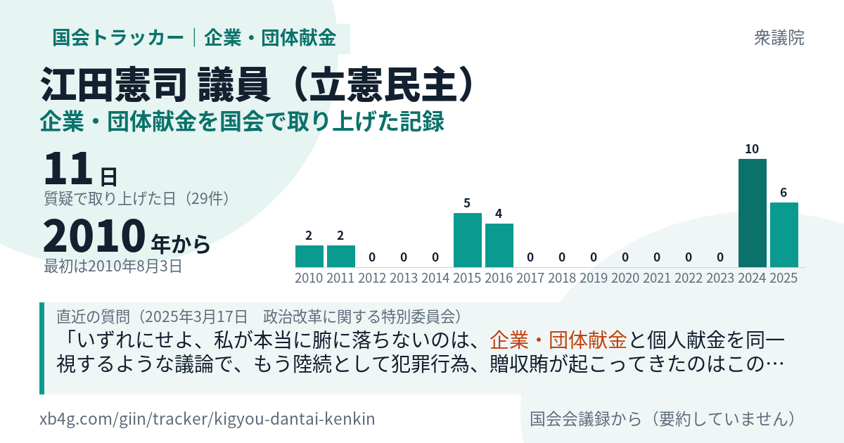 江田憲司議員の記録のカード