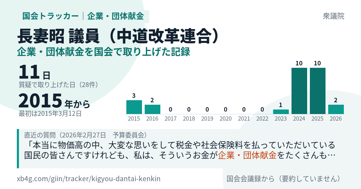 長妻昭議員の記録のカード