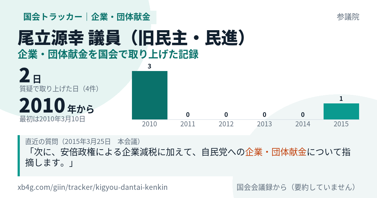 尾立源幸議員の記録のカード