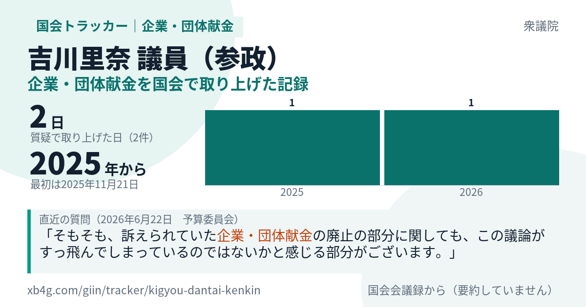 吉川里奈議員の記録のカード