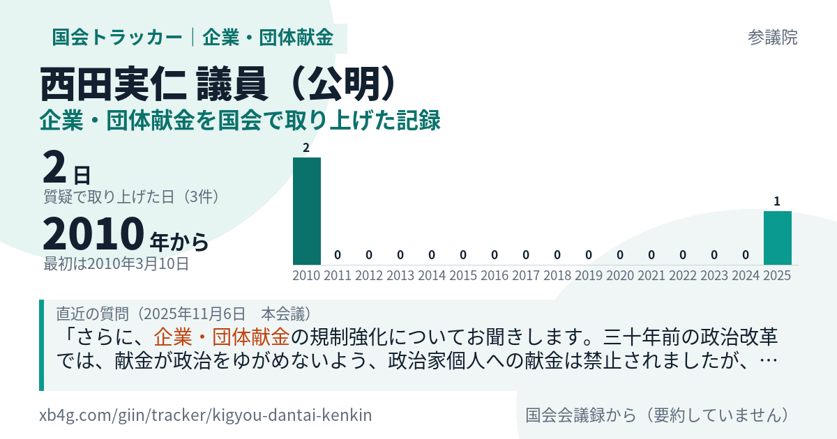 西田実仁議員の記録のカード