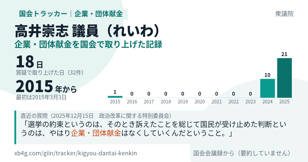 高井崇志議員の記録のカード