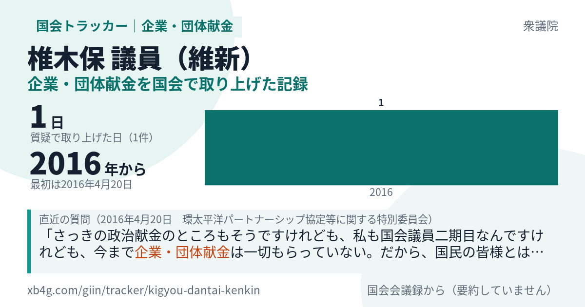 椎木保議員の記録のカード
