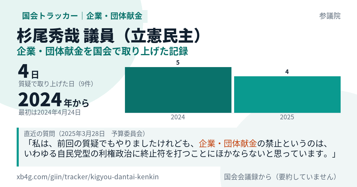 杉尾秀哉議員の記録のカード