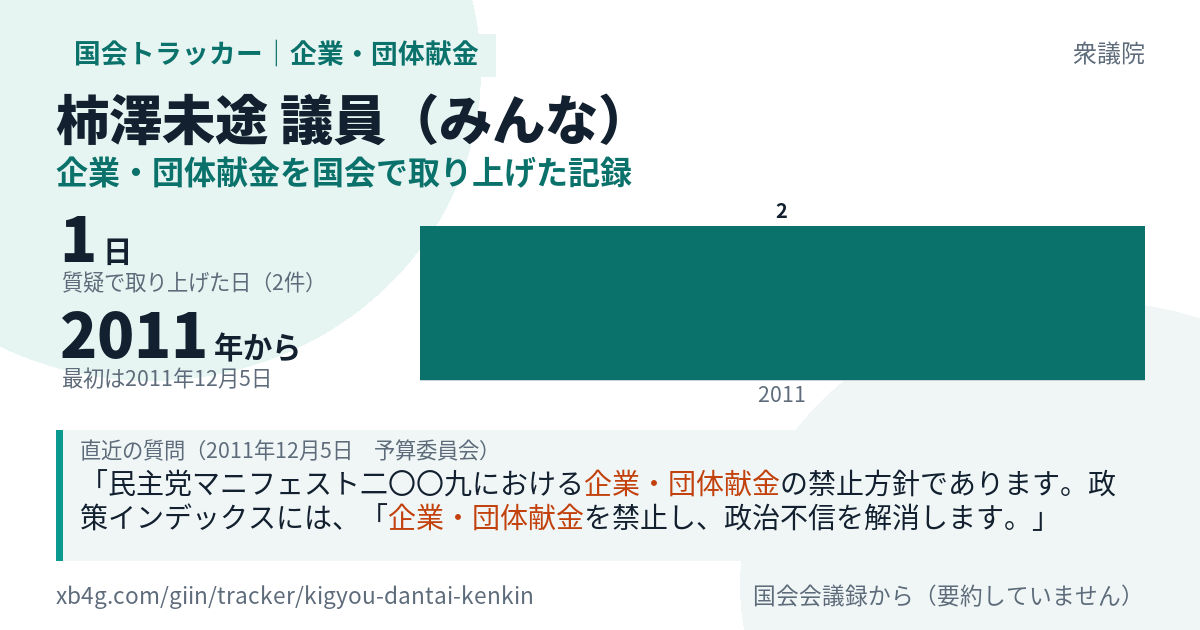柿澤未途議員の記録のカード
