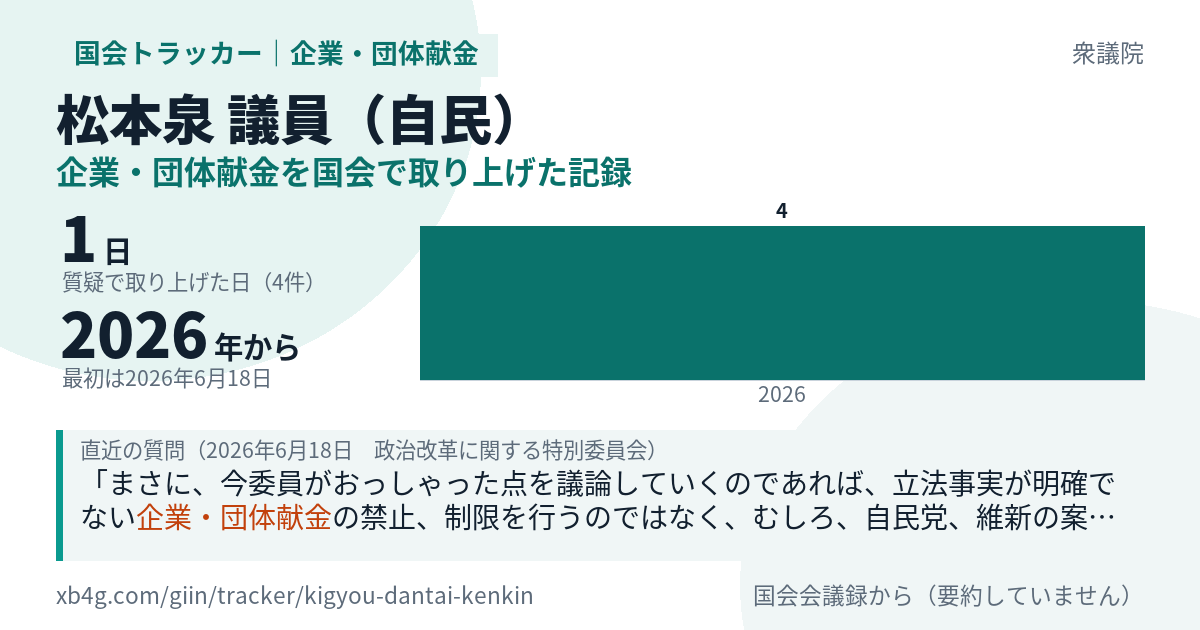 松本泉議員の記録のカード