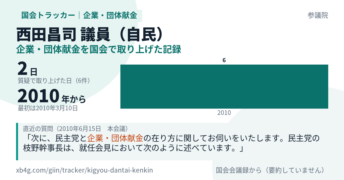 西田昌司議員の記録のカード