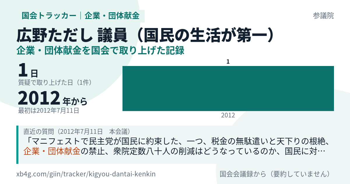 広野ただし議員の記録のカード
