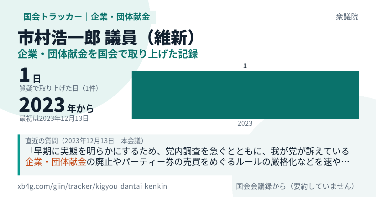 市村浩一郎議員の記録のカード