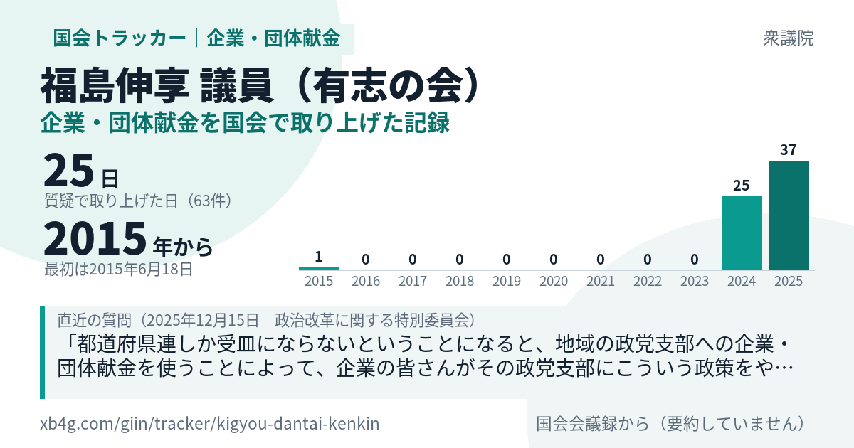 福島伸享議員の記録のカード