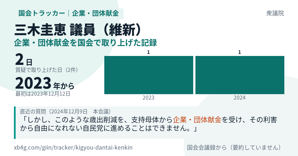 三木圭恵議員の記録のカード