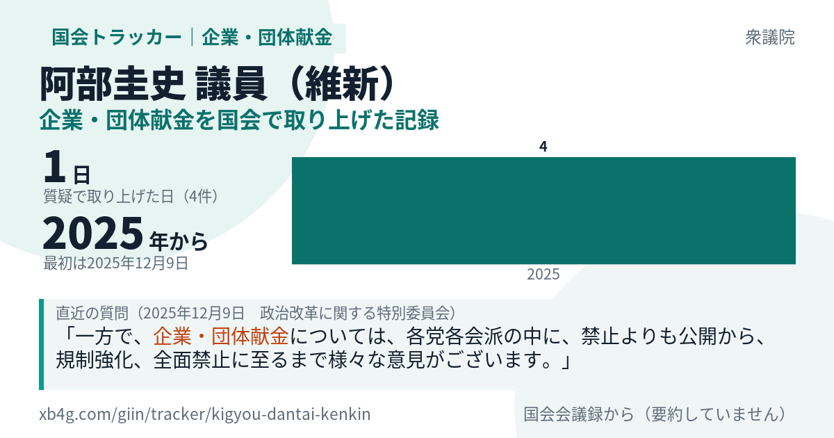 阿部圭史議員の記録のカード