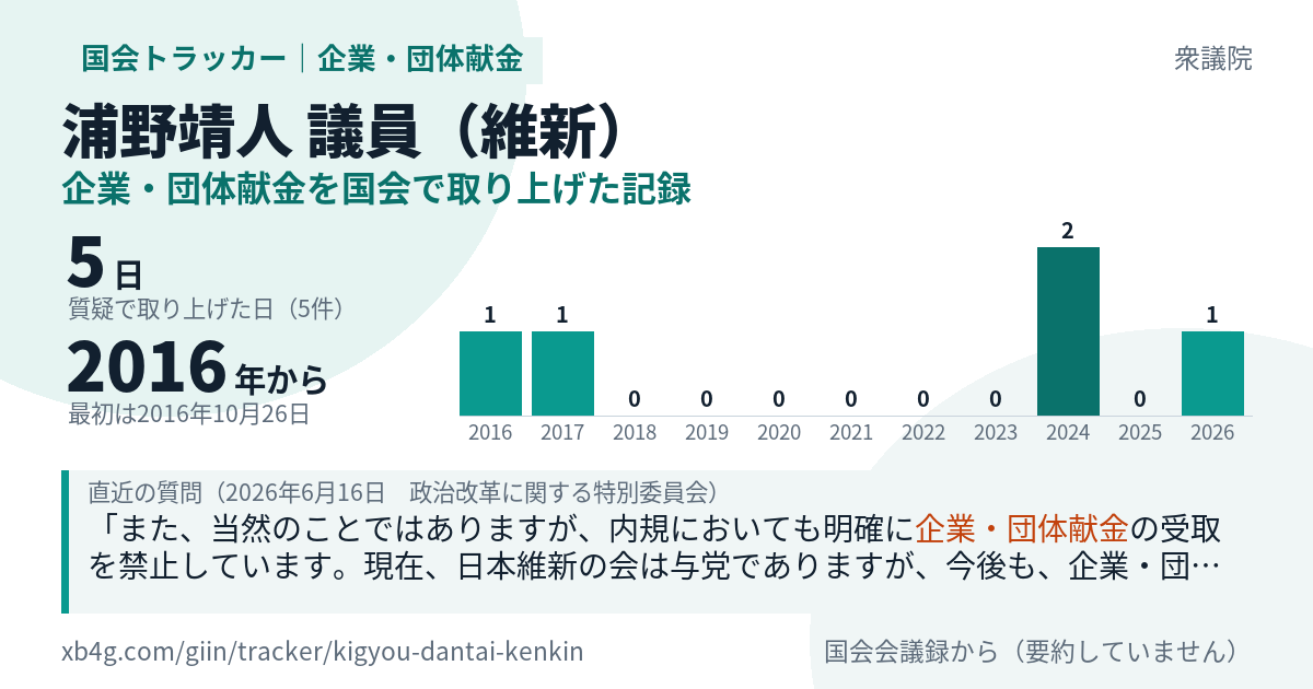浦野靖人議員の記録のカード