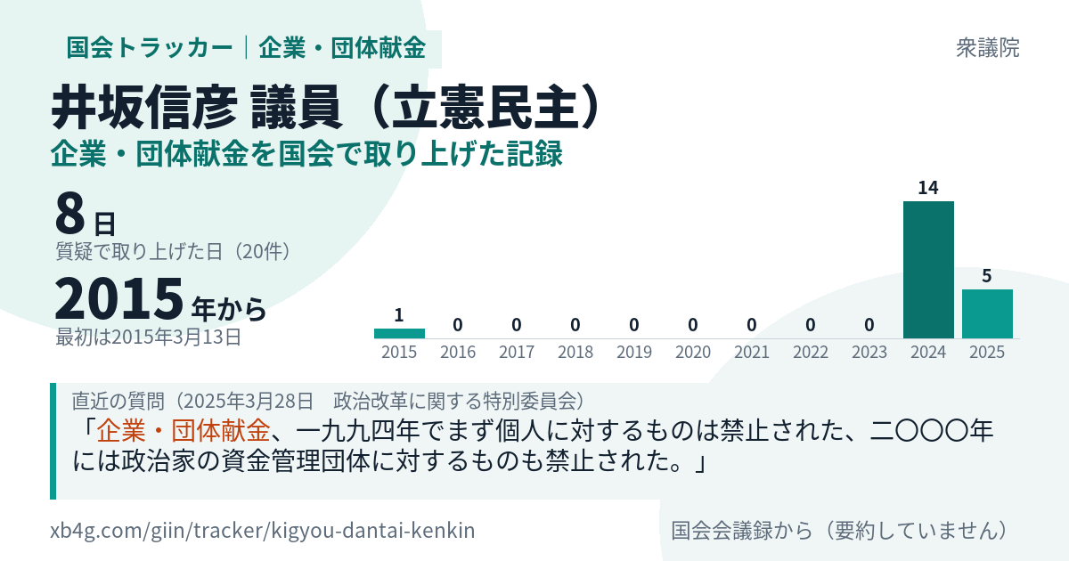井坂信彦議員の記録のカード