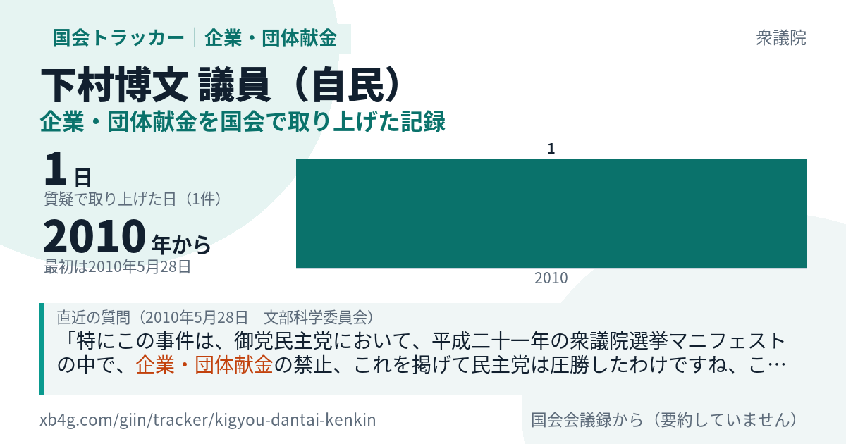下村博文議員の記録のカード