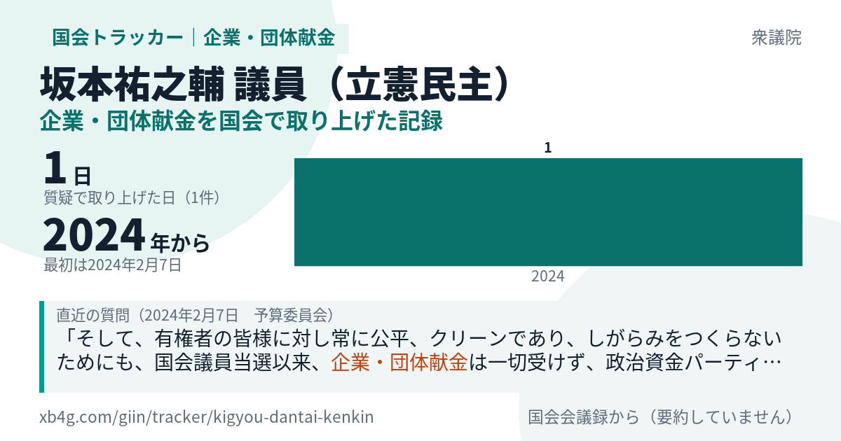 坂本祐之輔議員の記録のカード