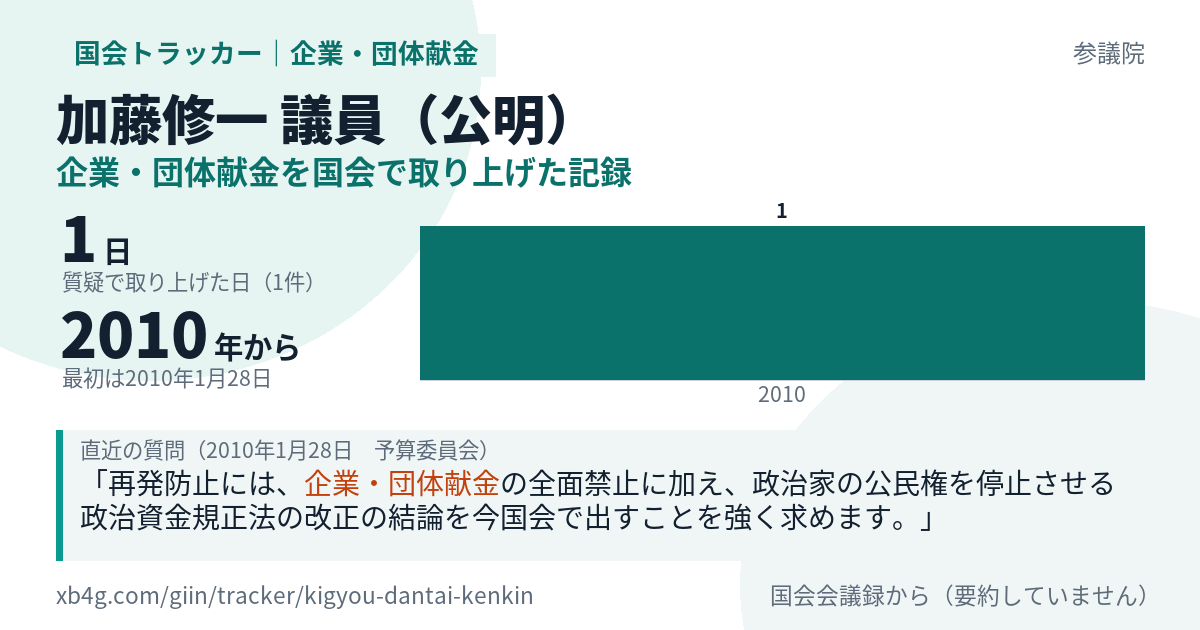 加藤修一議員の記録のカード