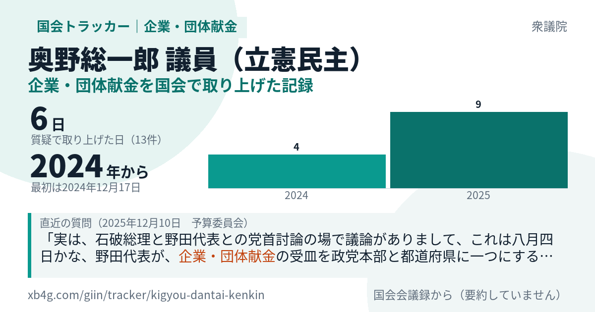 奥野総一郎議員の記録のカード