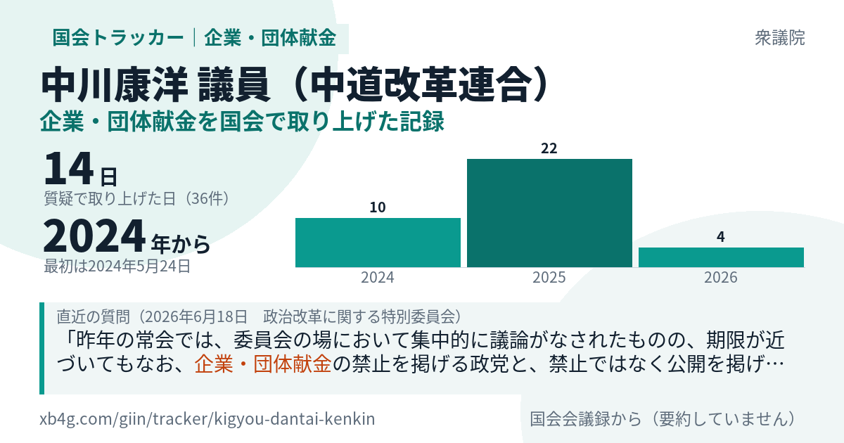 中川康洋議員の記録のカード