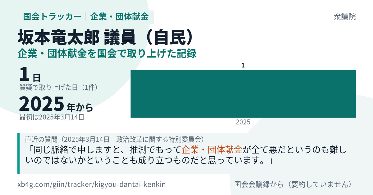 坂本竜太郎議員の記録のカード