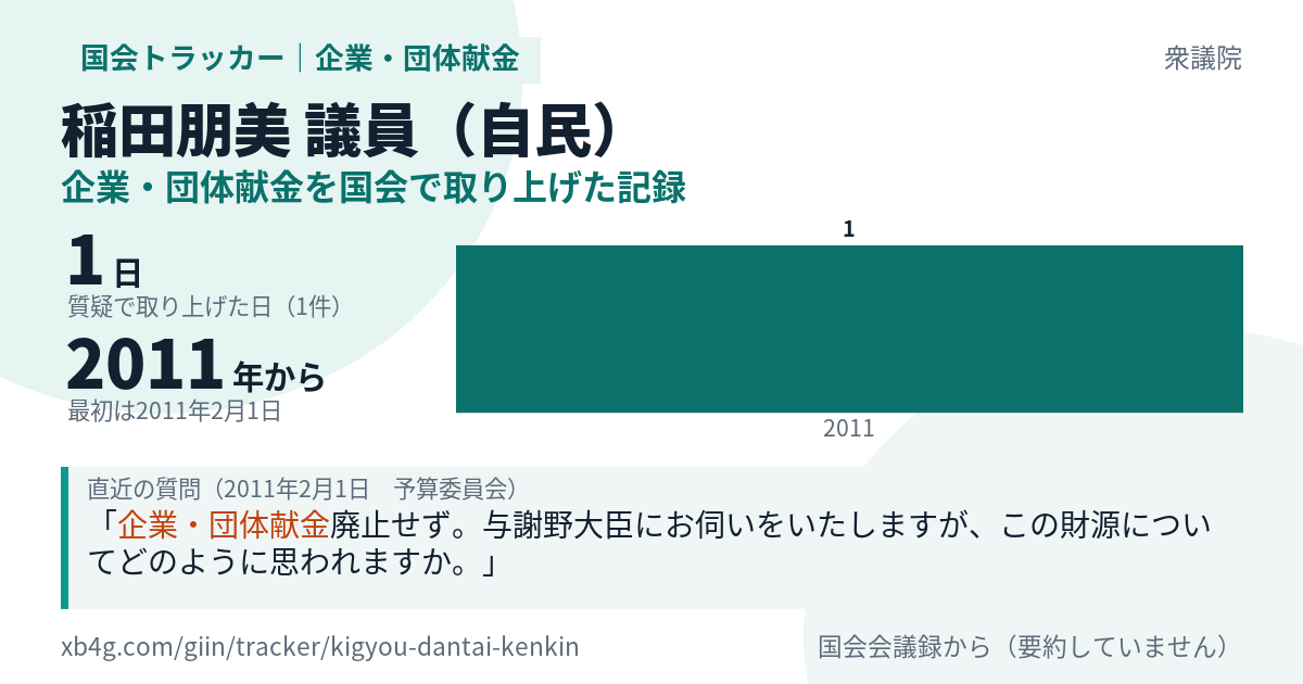 稲田朋美議員の記録のカード