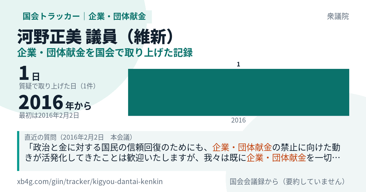 河野正美議員の記録のカード