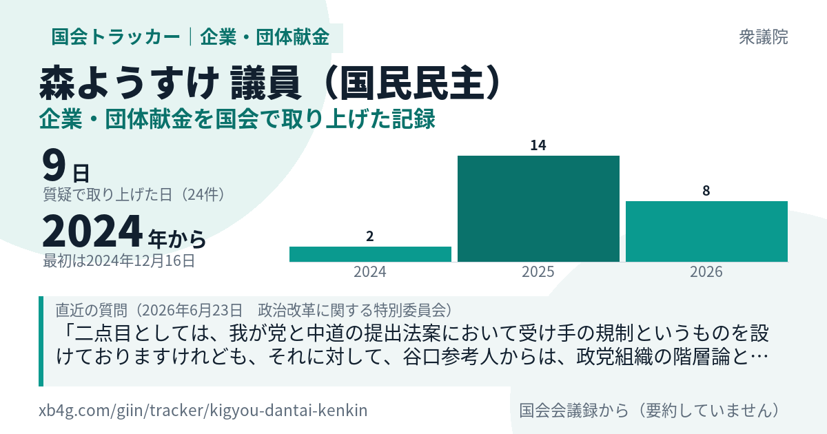 森ようすけ議員の記録のカード