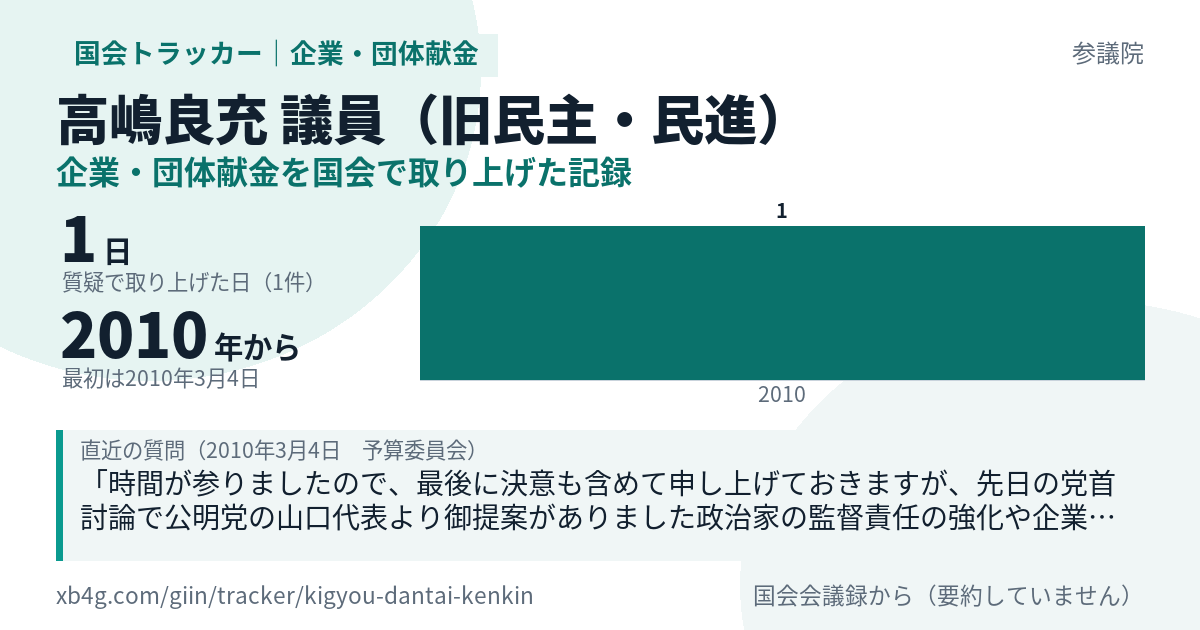 高嶋良充議員の記録のカード