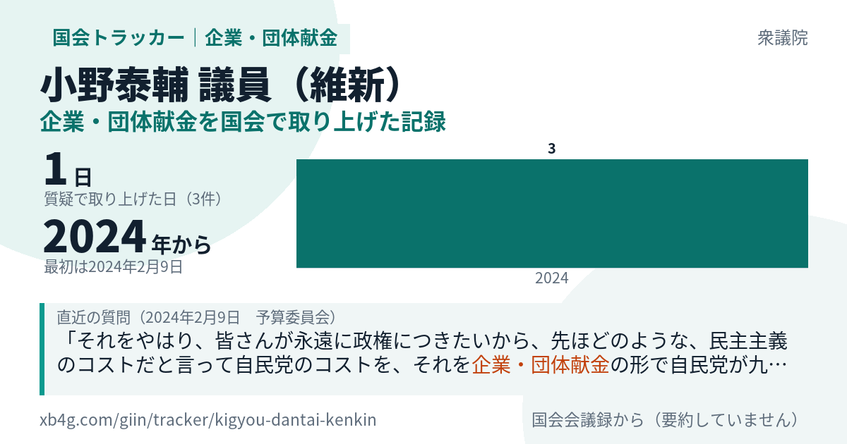 小野泰輔議員の記録のカード