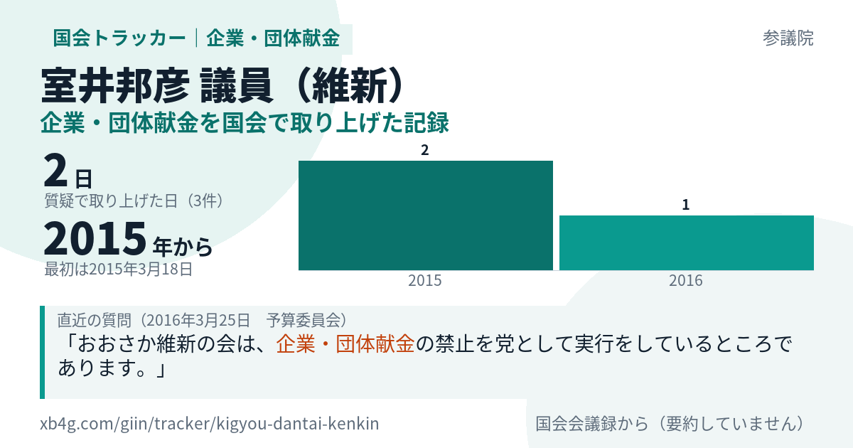 室井邦彦議員の記録のカード