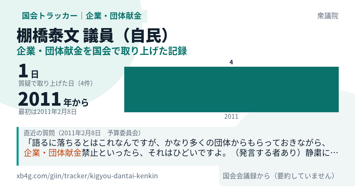 棚橋泰文議員の記録のカード