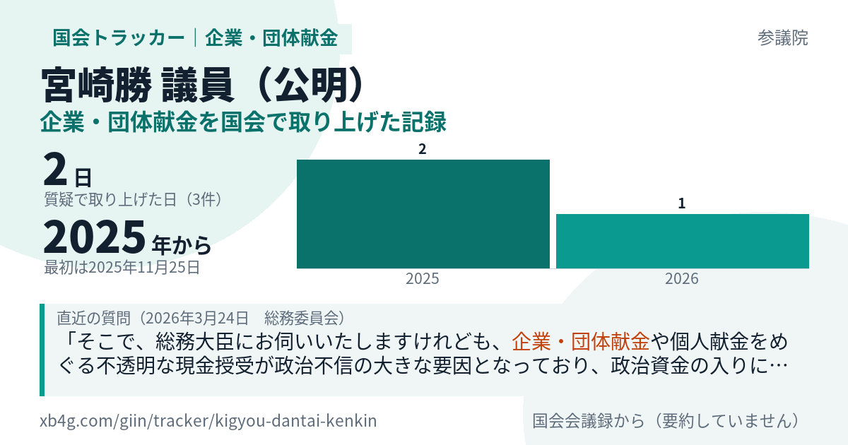 宮崎勝議員の記録のカード