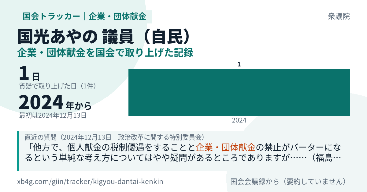 国光あやの議員の記録のカード