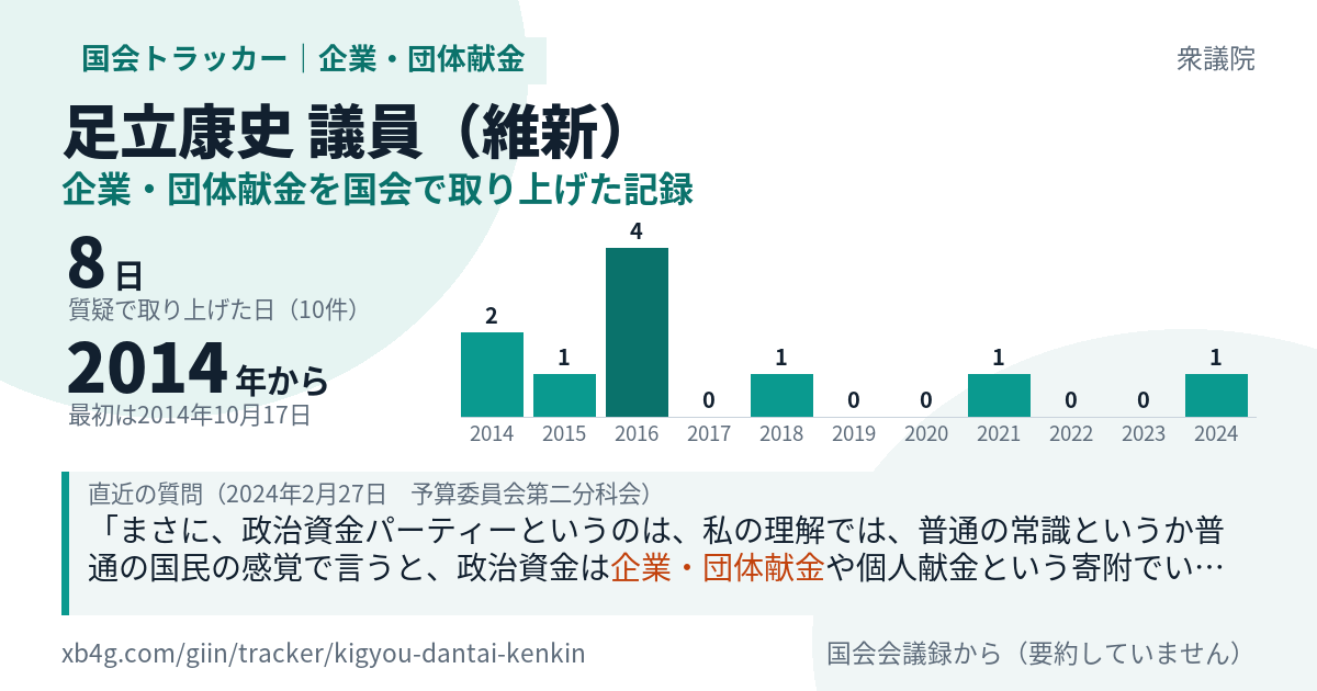 足立康史議員の記録のカード