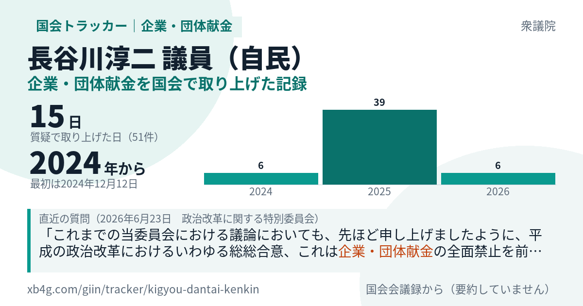 長谷川淳二議員の記録のカード