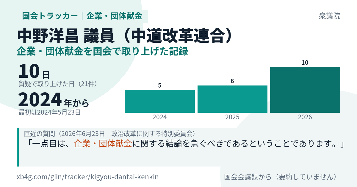 中野洋昌議員の記録のカード