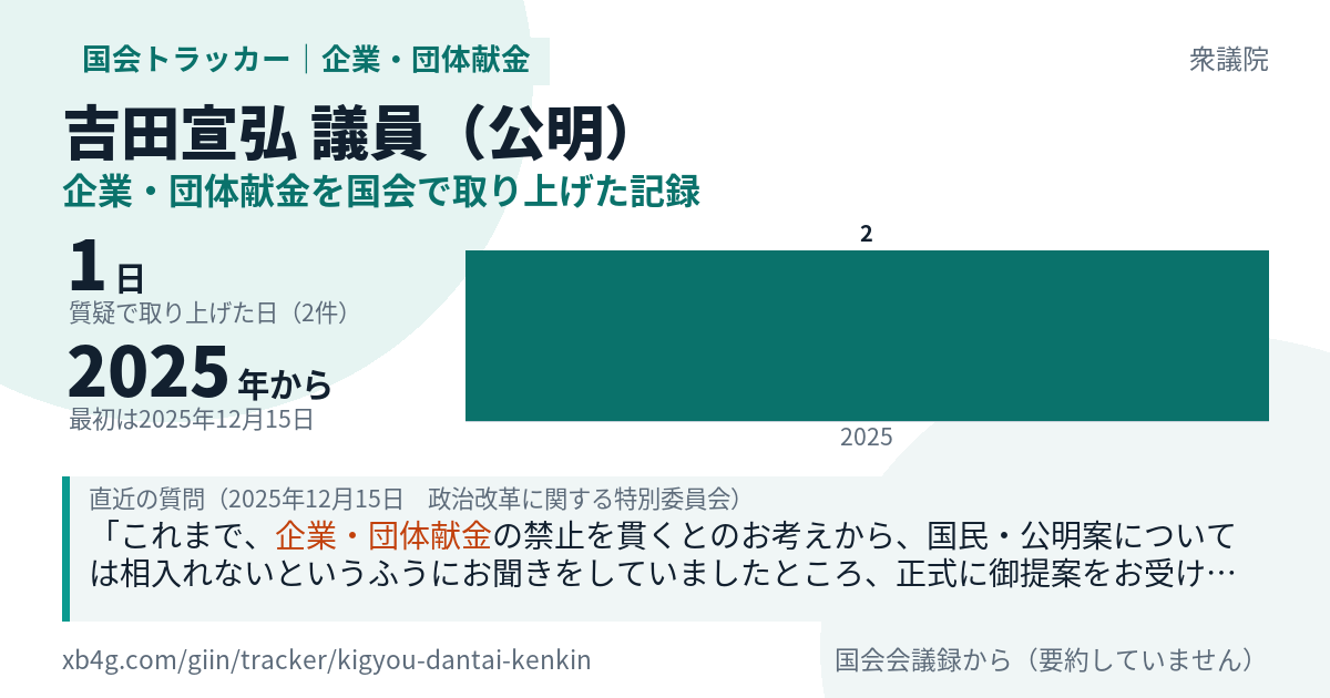 吉田宣弘議員の記録のカード