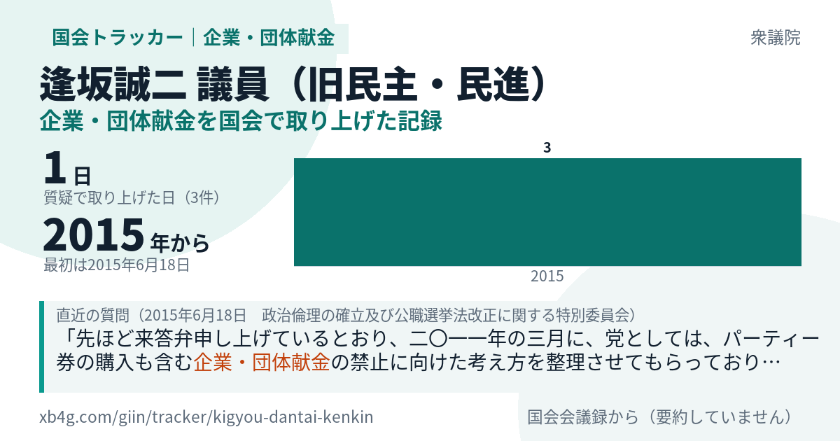 逢坂誠二議員の記録のカード