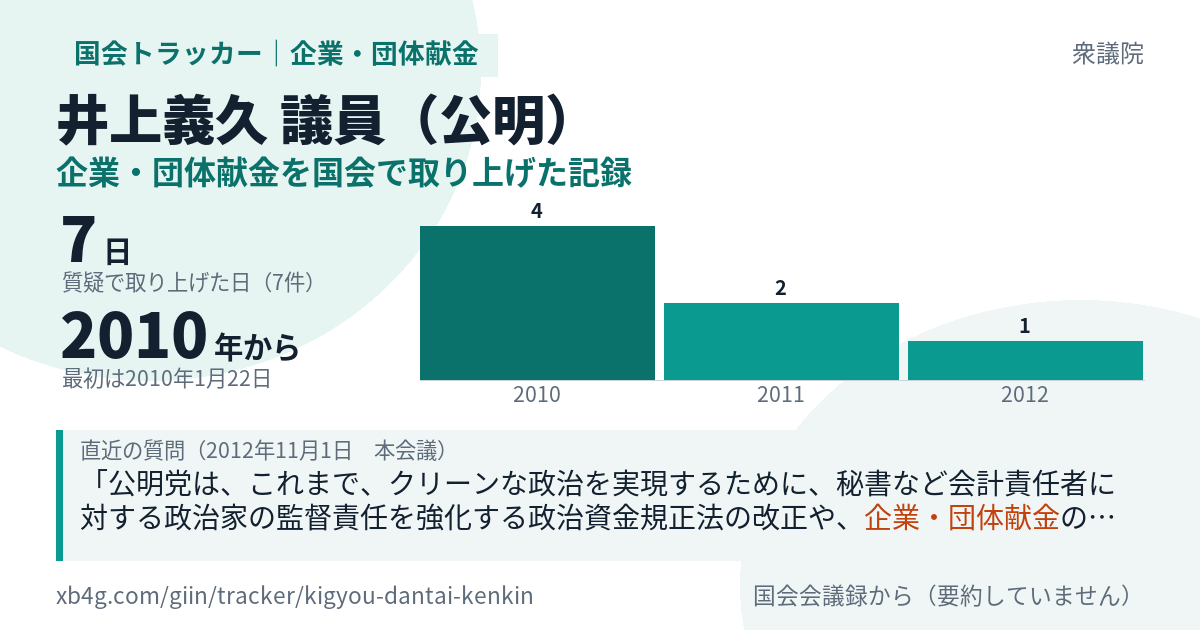井上義久議員の記録のカード