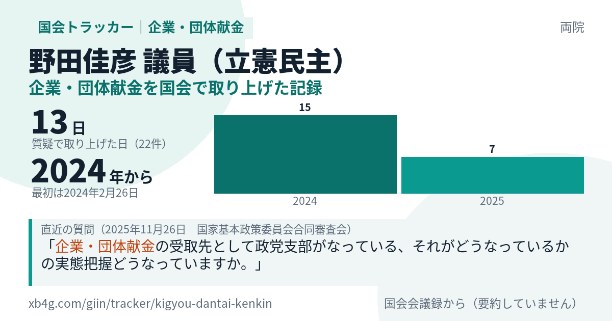野田佳彦議員の記録のカード