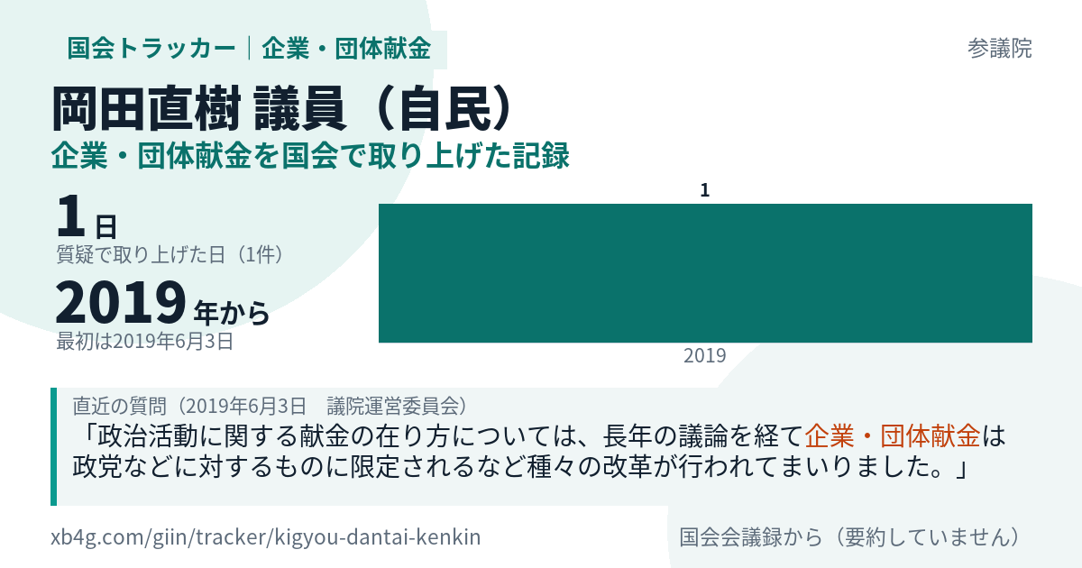 岡田直樹議員の記録のカード