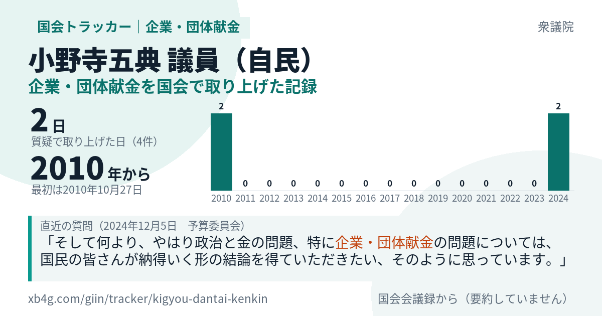 小野寺五典議員の記録のカード