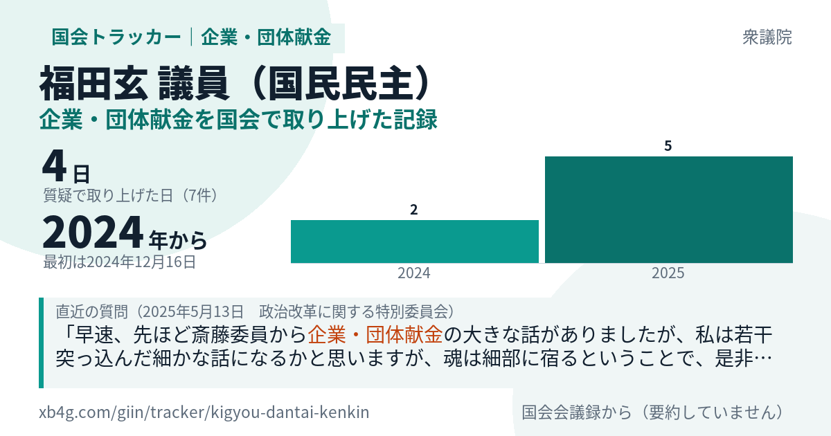 福田玄議員の記録のカード