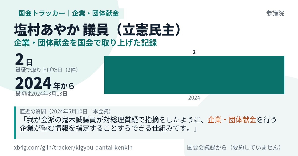 塩村あやか議員の記録のカード