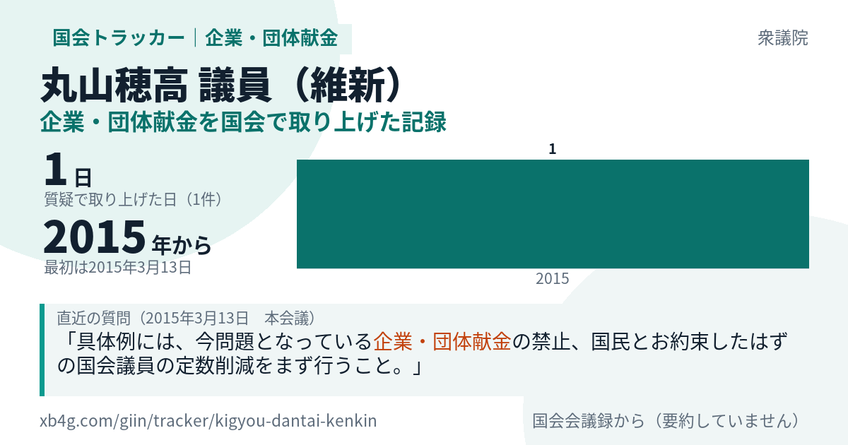 丸山穂高議員の記録のカード