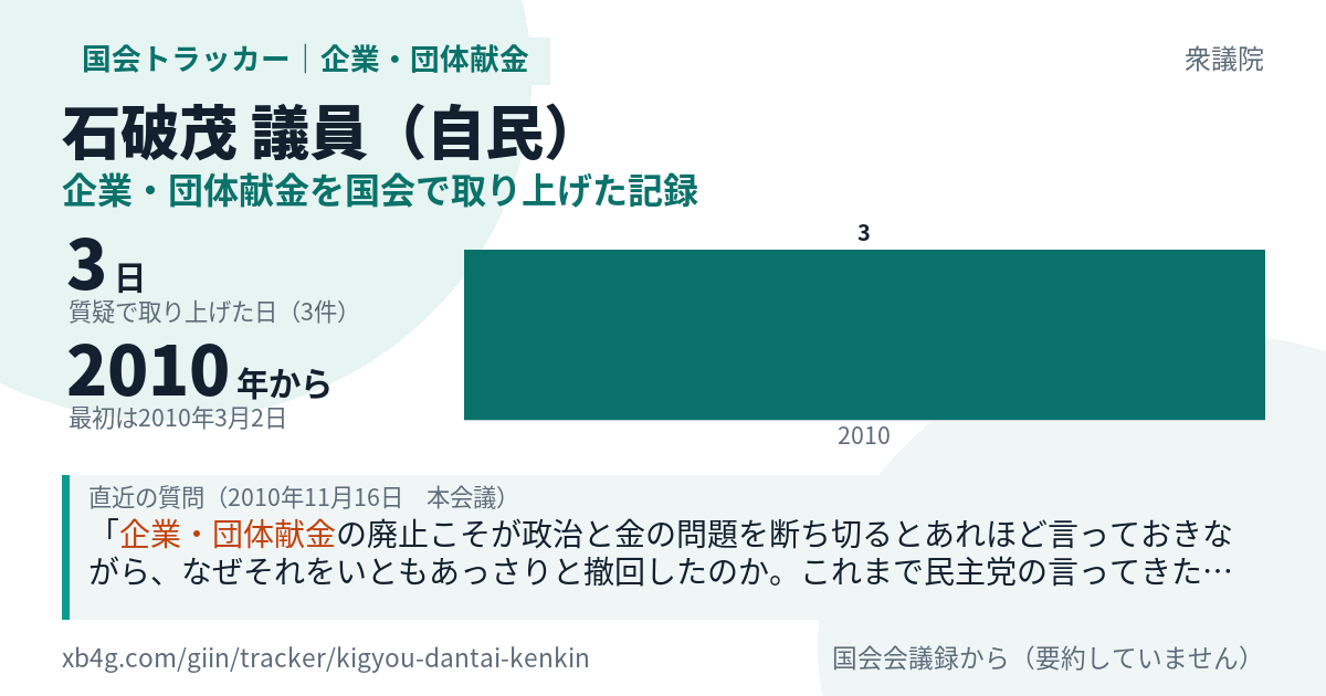 石破茂議員の記録のカード